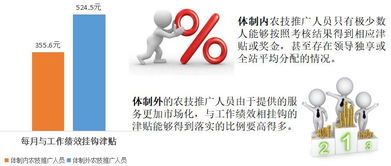 借鑒體制外經驗，重構小農技術推廣體系