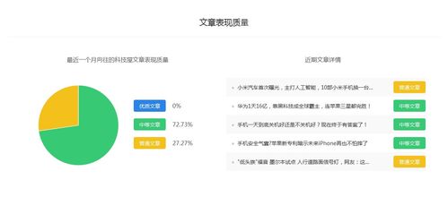 向往的科技屋 百家號(hào)在企業(yè)技術(shù)推廣中的關(guān)鍵作用與渠道價(jià)值