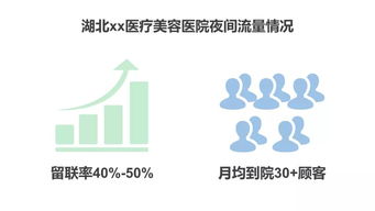 懂得這么用機器人客服的咨詢主管，正在悄悄升值 數(shù)字文化創(chuàng)意內(nèi)容應用服務新趨勢