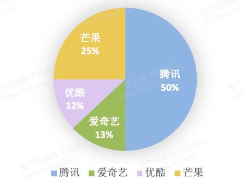 2021年數(shù)字創(chuàng)意產(chǎn)業(yè)發(fā)展研究報告 內(nèi)容應用服務引領(lǐng)，網(wǎng)絡媒體與游戲雙輪驅(qū)動